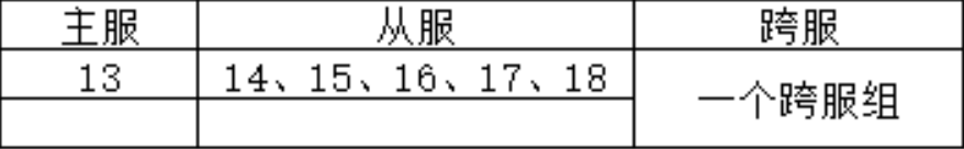 1912yx《仙魔劫》12月4日合服公告 1912yx《仙魔劫》12月4日合服公告
