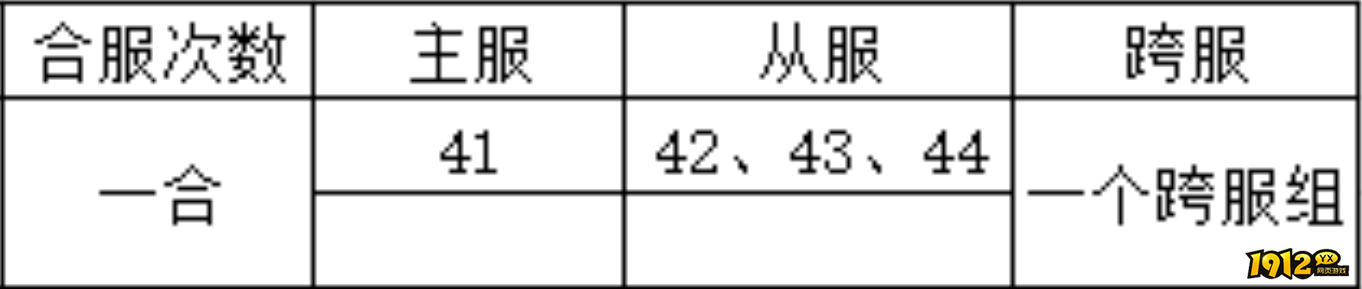 1912yx《仙魔劫》3月5日合服公告